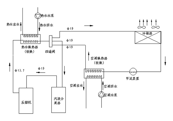 長沙中央空調(diào),湖南中央空調(diào),長沙格力中央空調(diào),長沙麥克維爾中央空調(diào),長沙大金中央空調(diào),長沙中央安裝施工,長沙中央空調(diào)公司哪家好？湖南辰遠空調(diào)工程有限公司