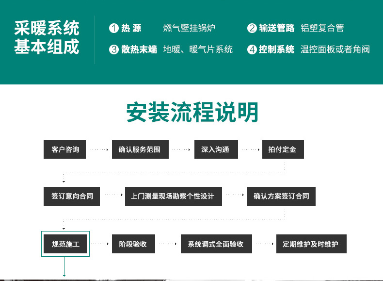 威能地暖，長(zhǎng)沙地暖，威能壁掛爐，散熱片